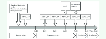 flowchart of the study measurements abg arterial blood gas