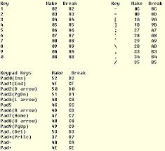 Keyboard Events Simulation Using Keybd Event Function Codeproject