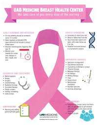 Pick up the phone right away if you notice any of the signs above. Breast Cancer Early Detection Saves Lives School Of Medicine News Uab