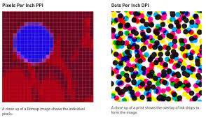 Dots per inch (dpi, or dpi) is a measure of spatial printing, video or image scanner dot density, in particular the number of individual dots that can be placed in a line within the span of 1 inch (2.54 cm). How To Find Dpi Digital Resolution Dots Per Inch Of An Image Or Picture 55printing Com News Cheap Deals Discounts And More