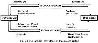 National Income Accounting Importance And Treatment With Example