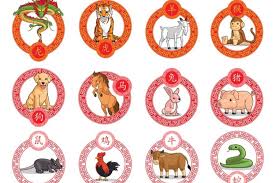 Analisa diri fengshui data pribadi tanggal lahir kelemahan kekuatan pekerjaan kesehatan cinta jodoh sifat nasib baik kelebihan. Urutan Shio Yang Menentukan Karakter Diri Berdasarkan Tahun Kelahiran Kamu Shio Apa