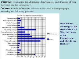 Civil War Strategies Powerpoint Presentation Key Terms And People Blockade Anaconda Plan Multimedia Vide Powerpoint Presentation Core Learning Civil War