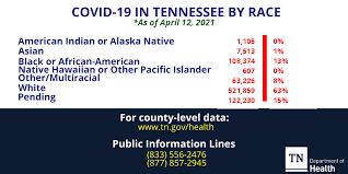 You have been busy with your job. Tennessee Department Of Health Posts Facebook