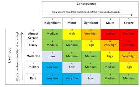 Safety Data Sheets Bractonsafe