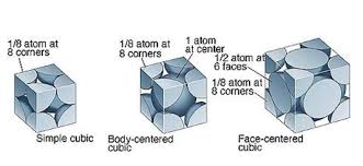 We did not find results for: How Many Atoms Are In The Following Cubic Unit Cell A Simple Cubic Unit Cell B Body Centered Brainly In