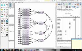 Model Fit During A Confirmatory Factor Analysis Cfa In Amos Youtube
