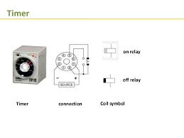 The relay are switching electrical devices activated by signals. Programmble Logical Control