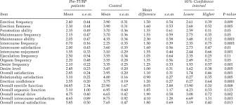 Image result for International Index of Erectile Function Questionnaire