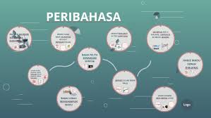 Posted by perabutklasik no comments Peribahasa By Anis Afifah