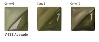 Image result for Dark Avocado 1972 Philco