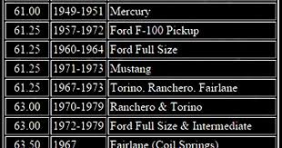 247 Autoholic Thursday Tech Specs Ford Rear End Widths
