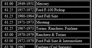 247 Autoholic Thursday Tech Specs Ford Rear End Widths