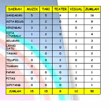 Seramai 111 pelajar sekolah seni malaysia sabah telah menjayakan konsert kemilau anak seni 2/2017 di dewan sri libaran pada 1 oktober 2017. Sekolah Seni Malaysia Sabah Tentang Ssem