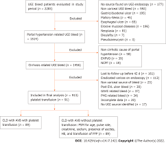 Image result for Platelet Transfusion