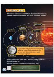 3:50 4:00 4:204:10 4:30 4:40 10 minit 10 minit 10 minit 10 minit 10 minit 5 minit 4:45 100. Sistem Suria Tahun 3 Unit 9 Flip Ebook Pages 1 12 Anyflip Anyflip