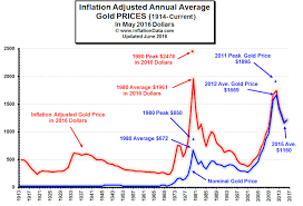 Adjusted Trial Balance Template Inflation Adjusted Gasoline