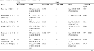What are soft skills, and why are they so important? Pdf Validation Of The Communication Skills Attitude Scale Csas Questionnaire In A Cohort Of Malaysian Medical Students Semantic Scholar