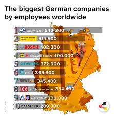 Spanish — sí french — oui. Yes Germany German Companies Deutschlanddotde Facebook