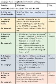Communicative language teaching (clt), or the communicative approach, is an approach to language teaching that emphasizes interaction as both the means and the ultimate goal of study. Ms Henney On Twitter Language Paper 1 And 2 Cheat Sheets For Aqa English Language Gcse Team English1 Teamenglish Https T Co O4beee5m3i Https T Co 9m0ii5gerq