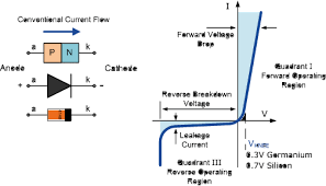 1 silicon diode v i characteristic curve download