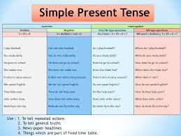Simple Present Tense Simple Present Tense Simple Present Tense Worksheets Simple Past Tense