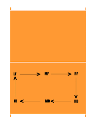 Pin On Pe
