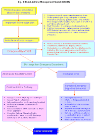 Rrh Rural And Remote Health Article 149 Development Of A