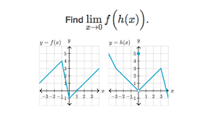 Find Limits Of A Composition Of Two Functions Whose Graphs Are Given Ap Calculus Ab Functions Math Ap Calculus