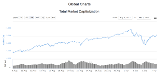 What Cryptocurrencies Are Deflationary What Is Volume Cryptocurrency