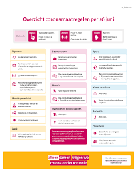 Ook mogen er thuis weer vier bezoekers ontvangen worden. Update 26 Juni 2021 Vanaf Vandaag Weer Heel Veel Mogelijk Coronavirus Covid 19 Home Gemeente Woensdrecht