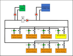 Wshp System Design Part 4 Water Side Components And Considerations