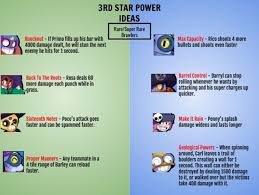 There is a 1% chance of getting a star power for free on brawl boxes. 3rd Star Power Ideas Rare Super Rare Brawlers Let Us Know What You Think And Tell Us Your Ideas Bra Data Breach Power Let It Be
