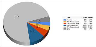 general ledger analysis report