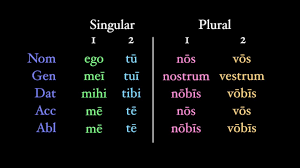 Personal Pronouns