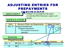 Dr prepaid expense account cr expense account for the amount not yet incurred. Introduction To Accounting Ch03