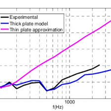 Dance remix factory — another brick in the wall 04:29. Pdf Acoustic Properties Of Hollow Brick Walls
