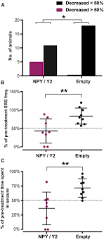 Contains themes or scenes that may not be suitable for very young readers thus is blocked for their protection. Disease Modification By Combinatorial Single Vector Gene Therapy A Preclinical Translational Study In Epilepsy Molecular Therapy Methods Clinical Development