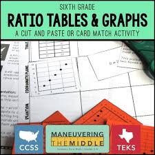Teaching Ratio Concepts Ratio Tables Writing Equations Math Projects