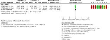 We would like to show you a description here but the site won't allow us. Omega 3 Omega 6 And Polyunsaturated Fat For Cognition Systematic Review And Meta Analysis Of Randomized Trials Journal Of The American Medical Directors Association