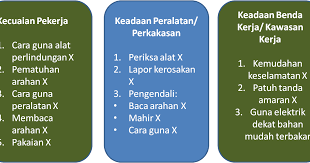 Menurutnya, kejadian disyaki berlaku pada 4 disember lebih kurang jam 1 pagi dipercayai berpunca daripada kemalangan jalan raya yang berlaku di kawasan mambau. Punca Kemalangan Di Dapur Desainrumahid Com