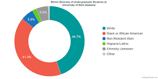 University Of West Alabama Diversity Racial Demographics