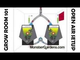 During the vegetative phase of a marijuana plant, it should be getting 18 hours of light and 6 hours of darkness. Grow Room 101 Open Air Setup Design Configuration Ventilation Indoor Gardens Grow Room Tent Setup Youtube