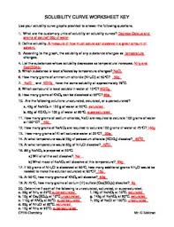 Solubility Curve Worksheet