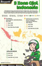 All png images are free unlimited download and easy to use. Tarif Ojol Telah Ditetapkan Kemenhub Ini Dasar Perhitungannya Infografik Bisnis Com