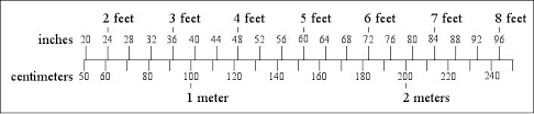 US and Metric Weights and Measures Compared