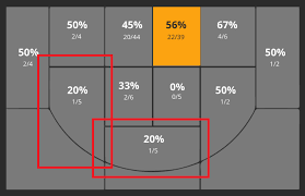 Basketball Shot Chart Css Shape Stack Overflow