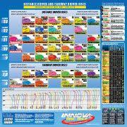 innova disc selection charts innova disc golf disc golf