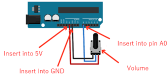 It is small in size than arduino uno but has the same functionality. The Basics Of Arduino Reading Voltage