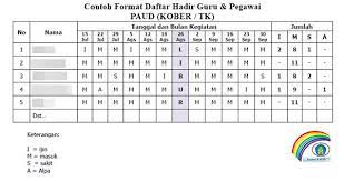 Aplikasi pkg 360 derajad paud, guru kelas, guru mata pelajaran. Galeri Paud Daftar Hadir Guru Dan Pegawai Paud